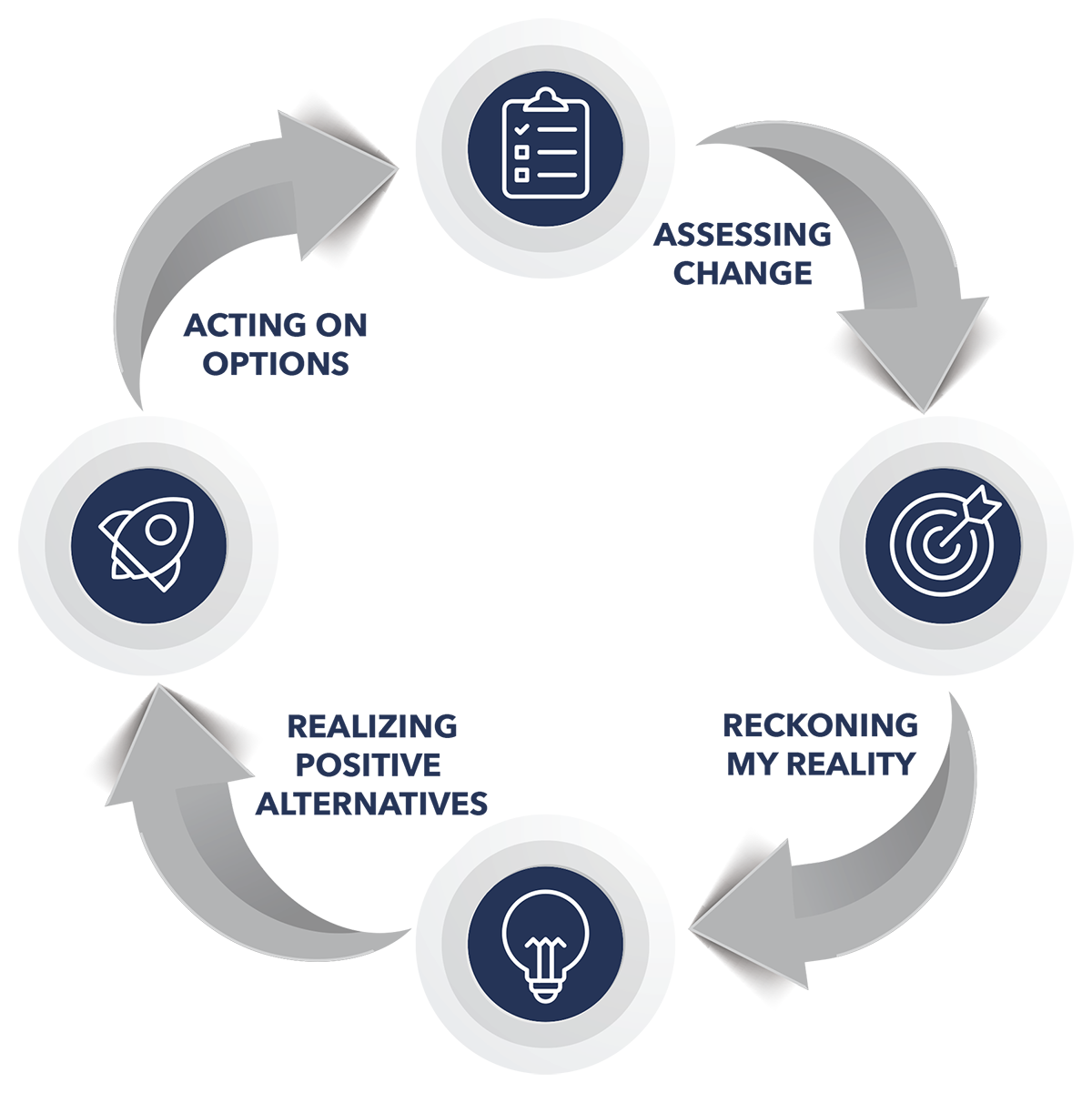 ADEPT-IND-ModelChange