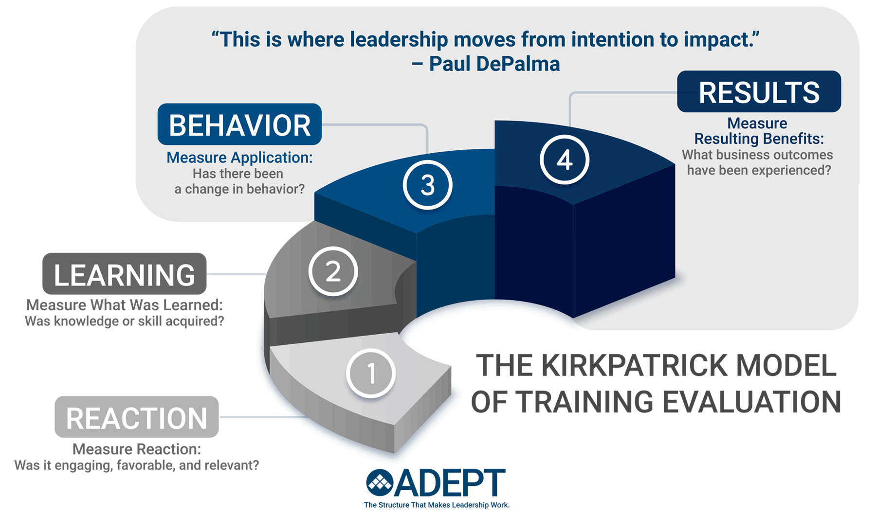 ADEPT-KirkpatrickModel-2026