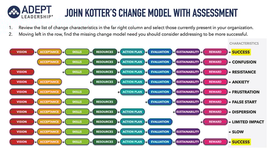 ADEPT-ORG-KottersChangeModel