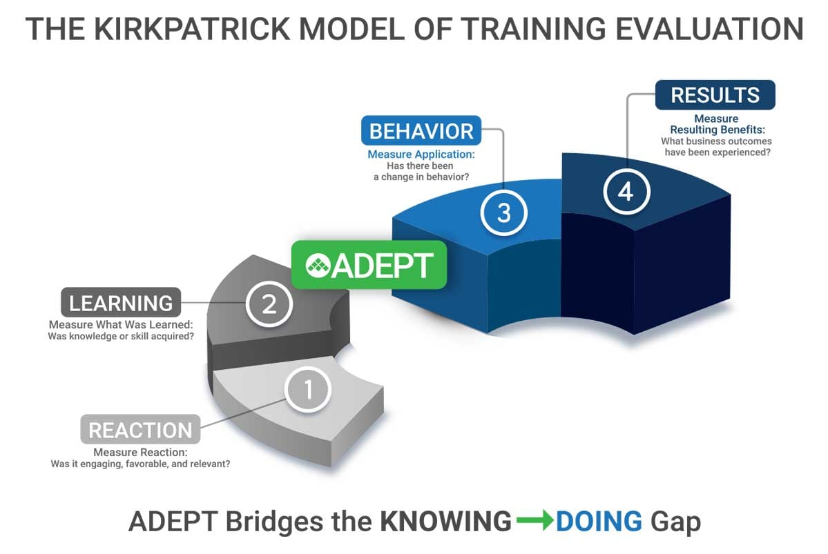 ADEPT-KirkpatrickModel-2026-KDGap