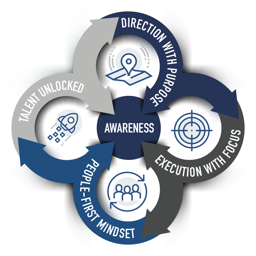 ADEPT-LeadershipModel-2025